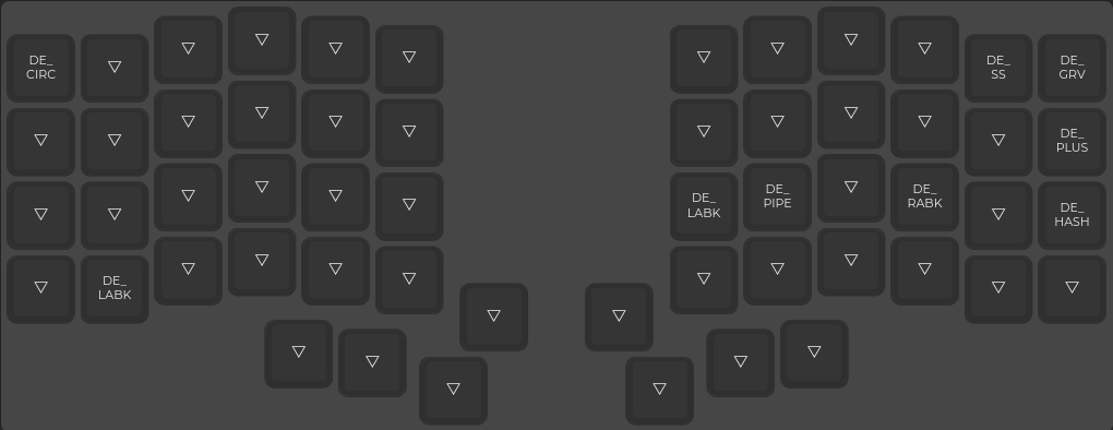 Image of level 0 key-map.