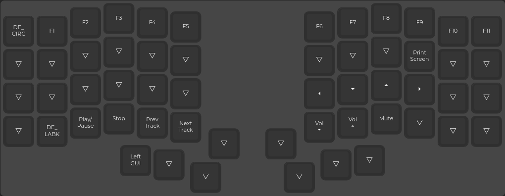 Image of level 0 key-map.